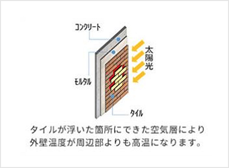 赤外線イメージ