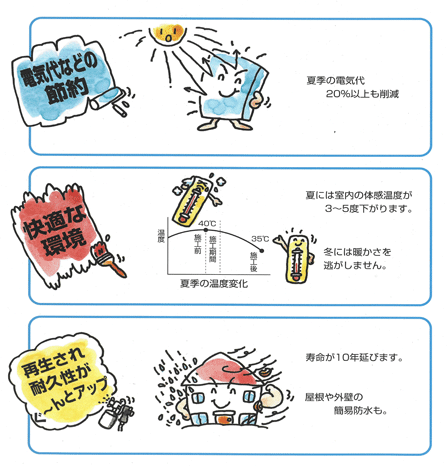 省エネ工法『ＣＰエコ』『Cool One』使用の長所について。